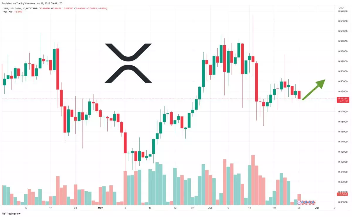 XRP price dips as cryptocurrency market falls