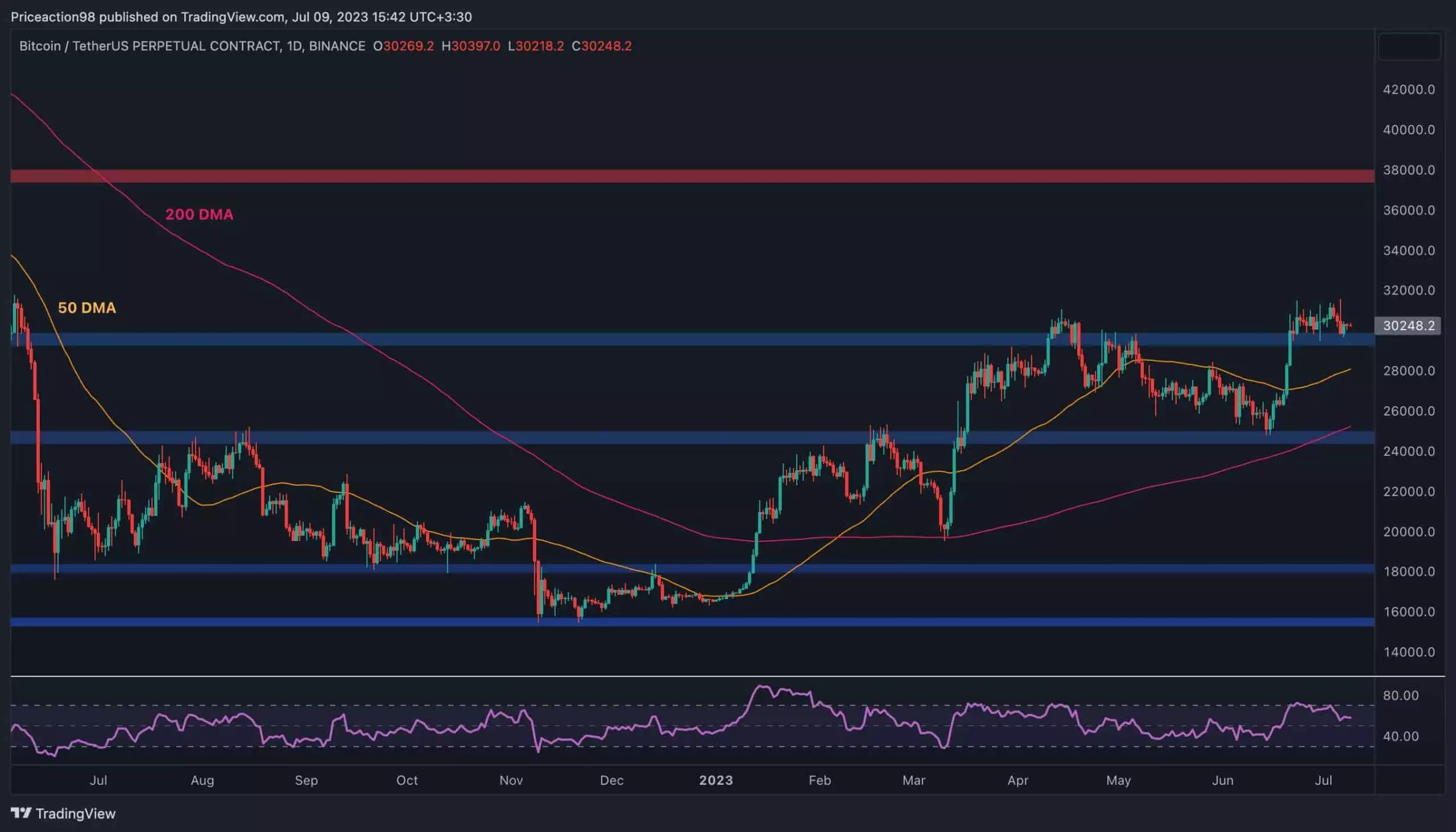 Analyzing Bitcoin’s Recent Price Surge and Market Sentiment