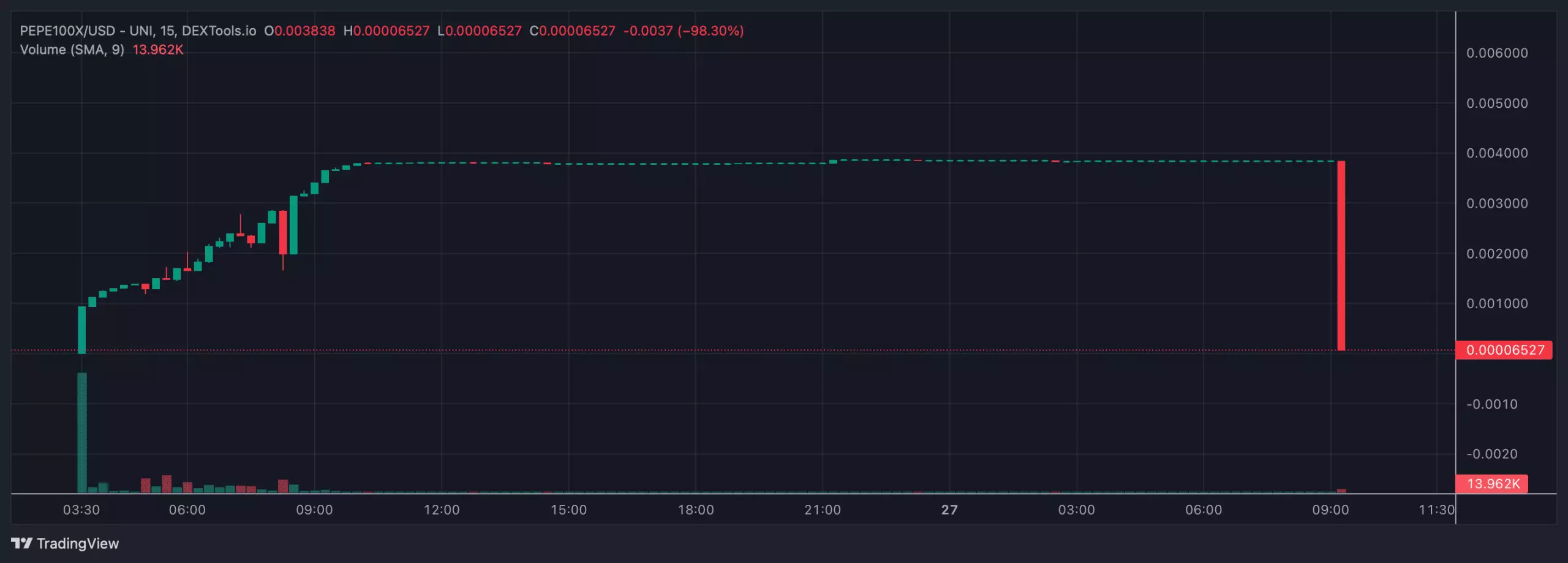 Bitcoin ETF Token: A Promising Project Amidst Meme Coin Madness