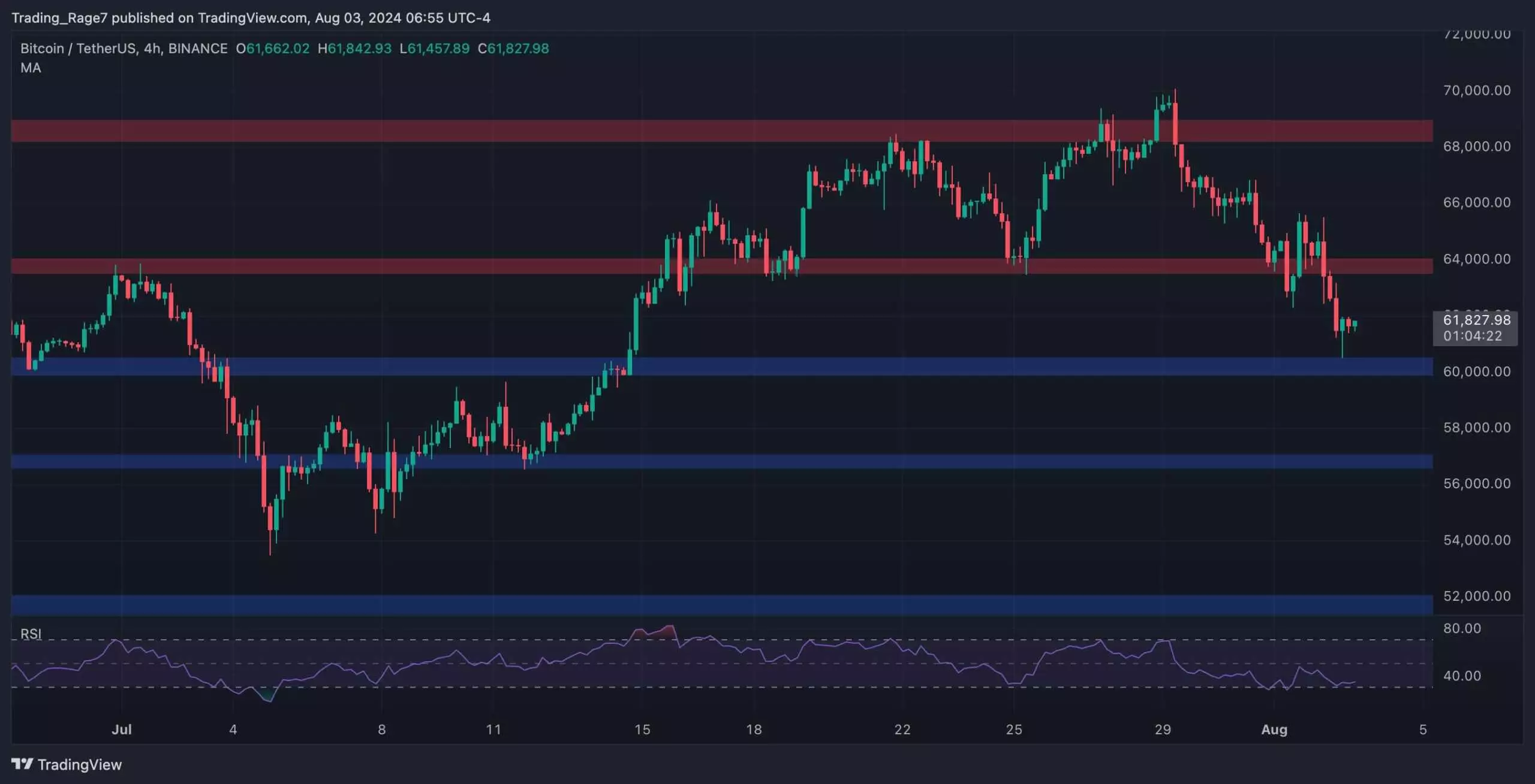 The State of Bitcoin: Analyzing the Recent Price Drop