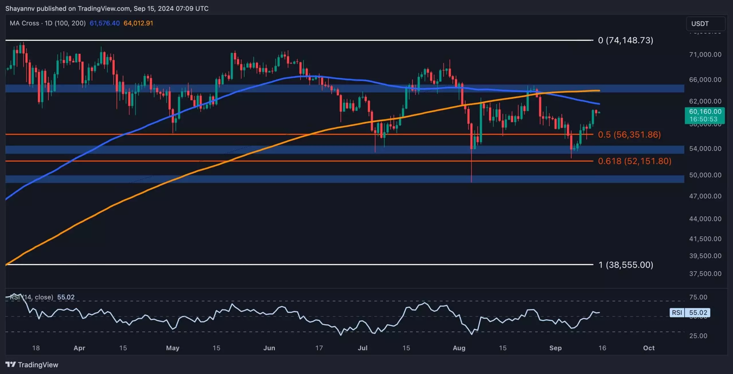 Bitcoin: Analyzing Recent Market Movements and Implications