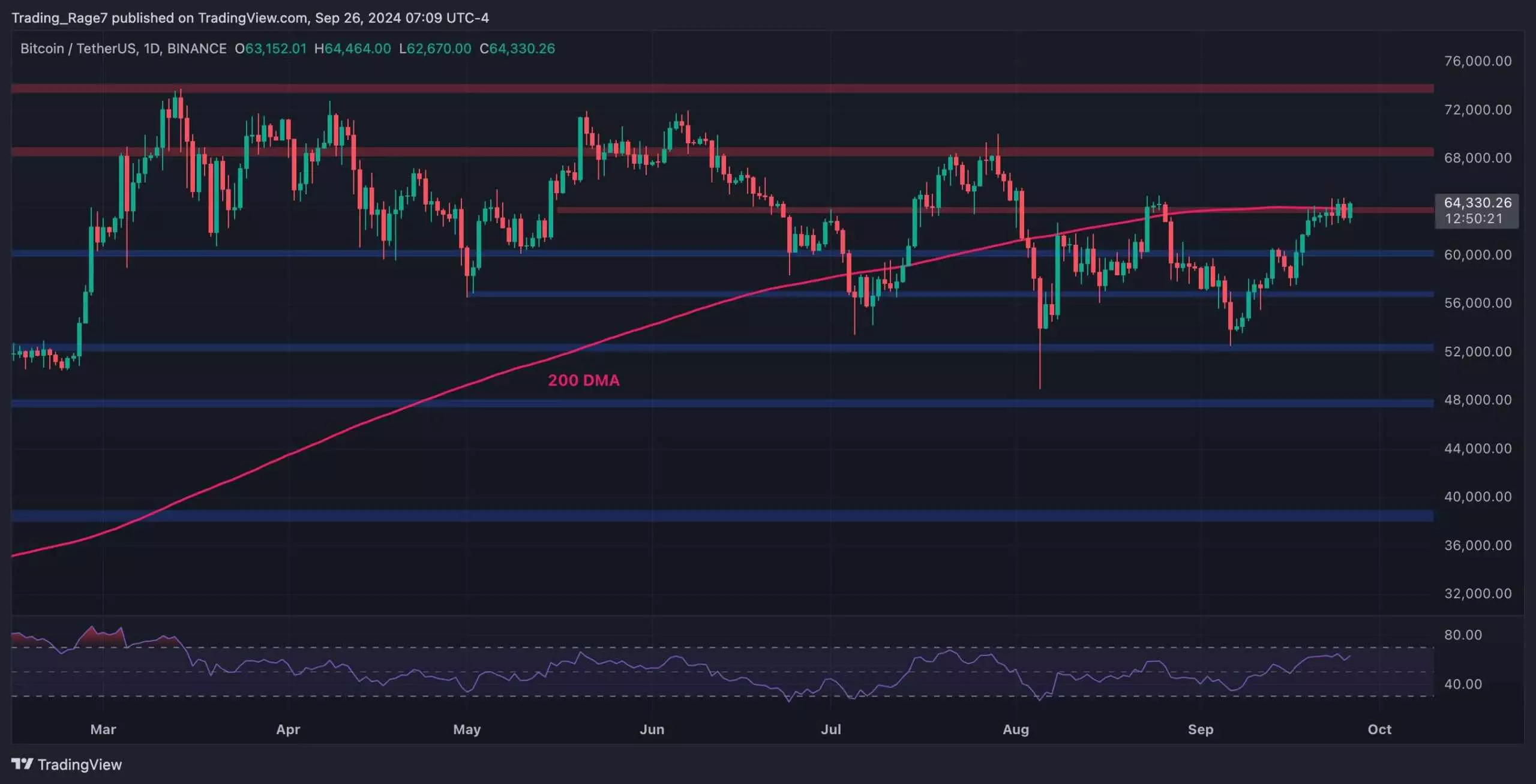 Bitcoin’s Critical Junction: Navigating the Next Bull or Bear Trend