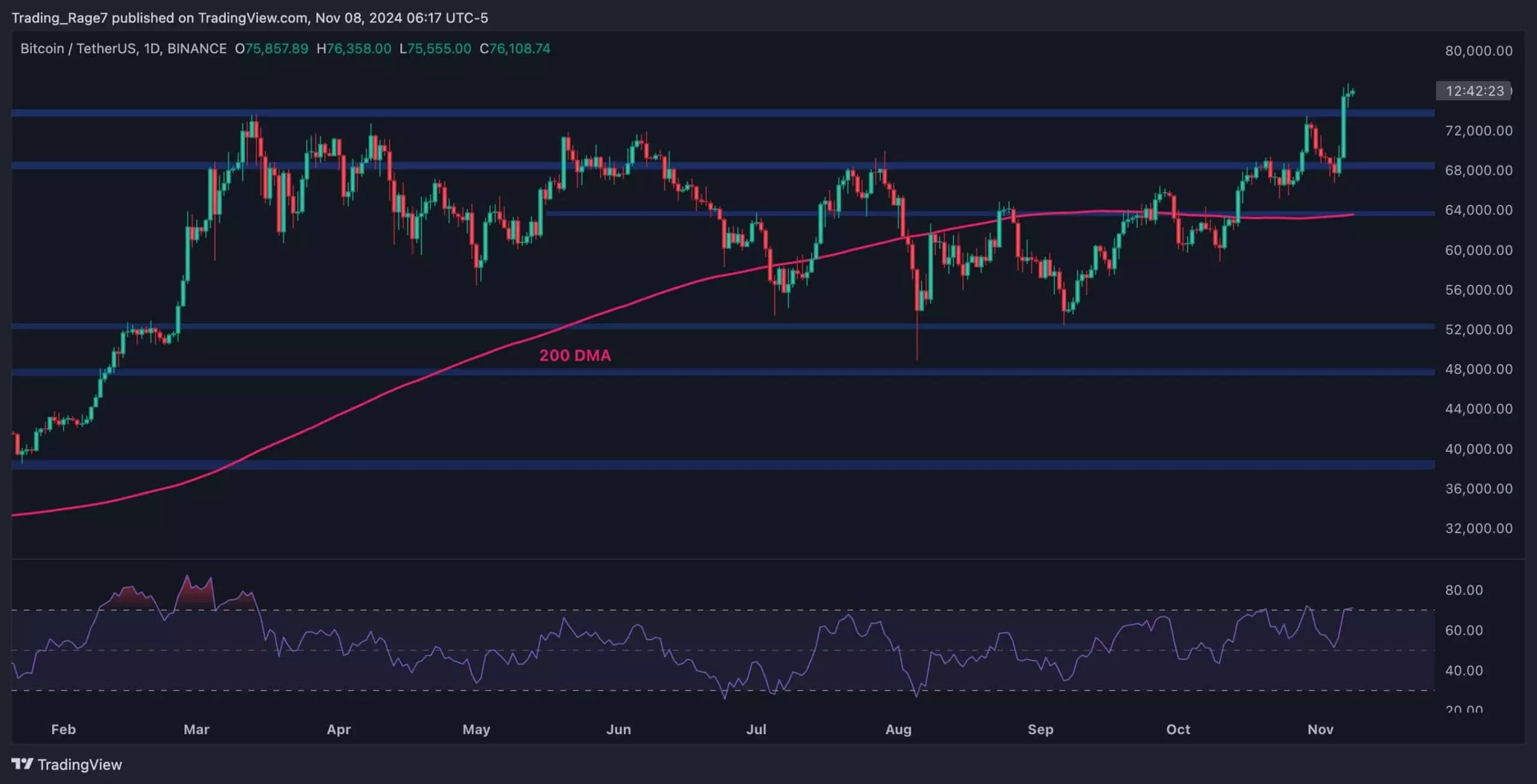 The Resurgence of Bitcoin: Charting New Heights and Future Prospects