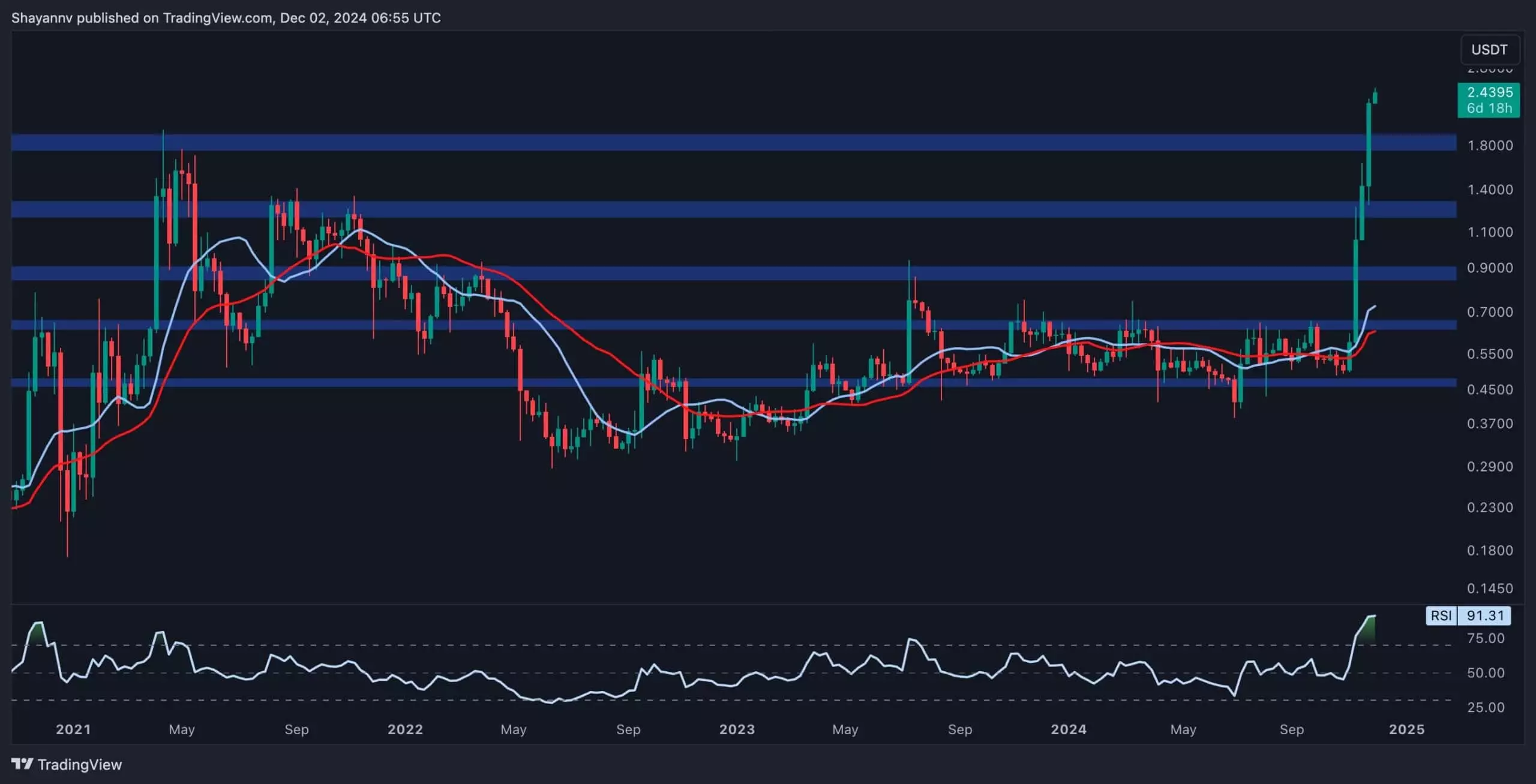 The XRP Surge: Navigating Through Potential Consolidation