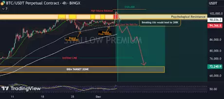 Bitcoin’s New High: A Double-Edged Sword