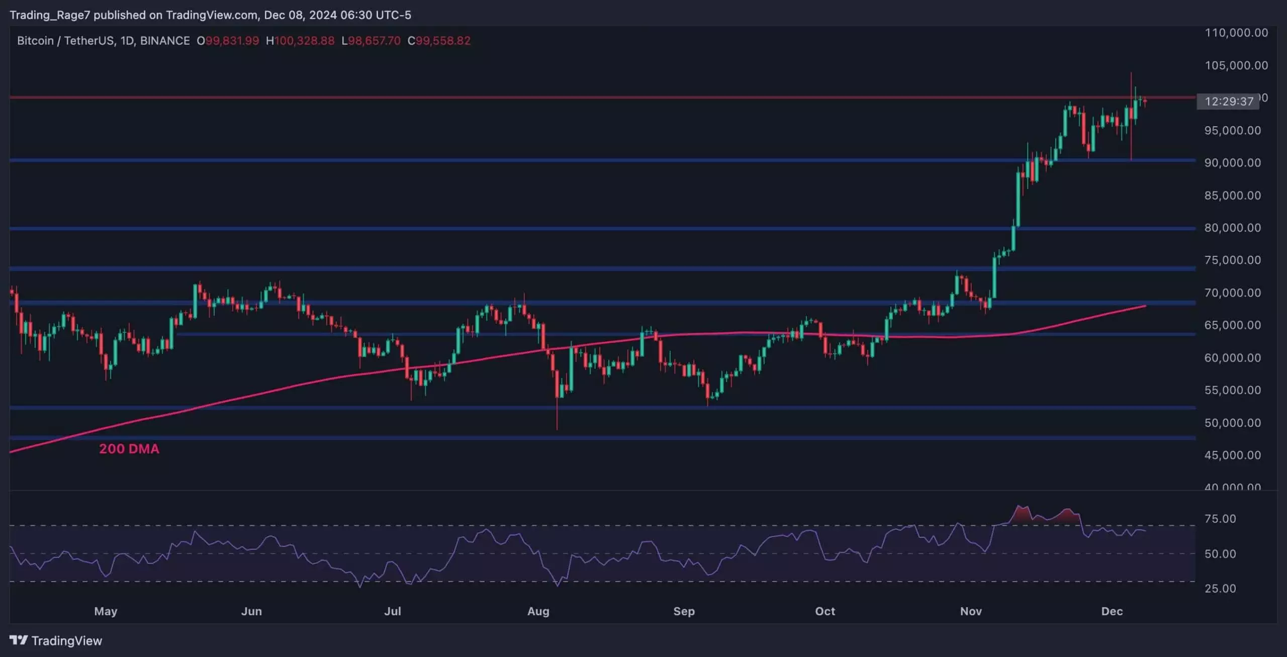 Is Bitcoin’s Ascent at Risk? An In-Depth Analysis