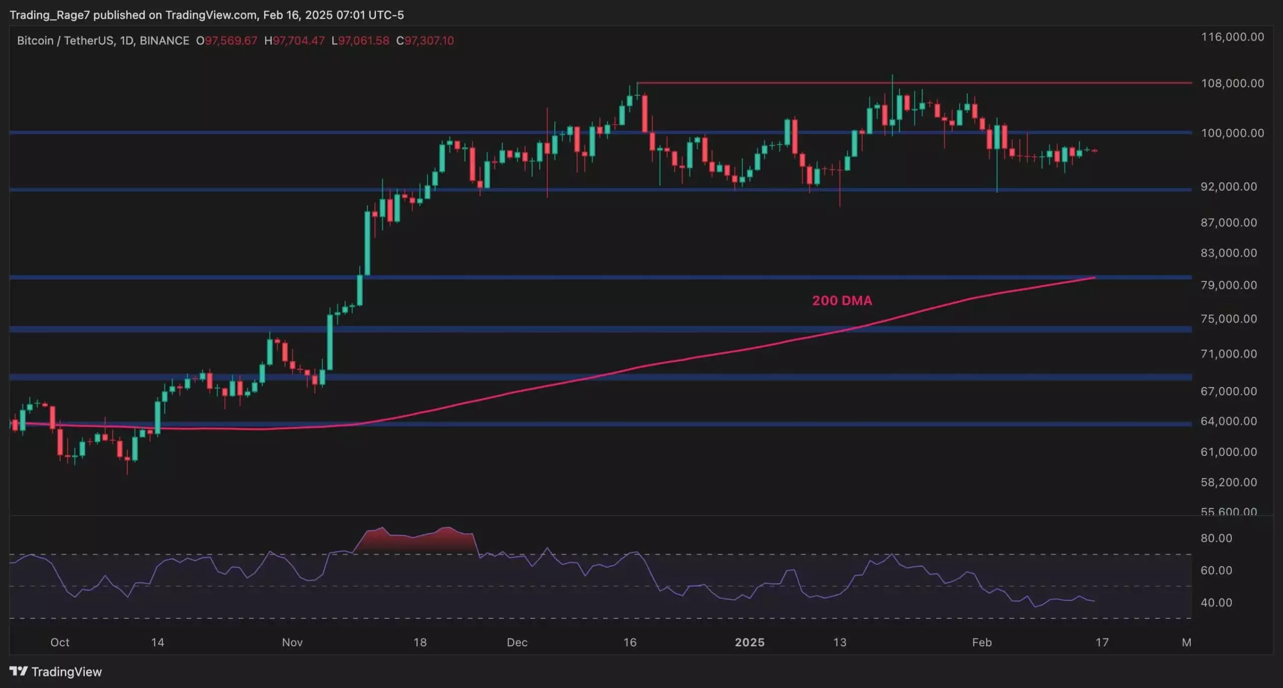 Bitcoin’s Current Market Dynamics: Analyzing Consolidation and Future Risks