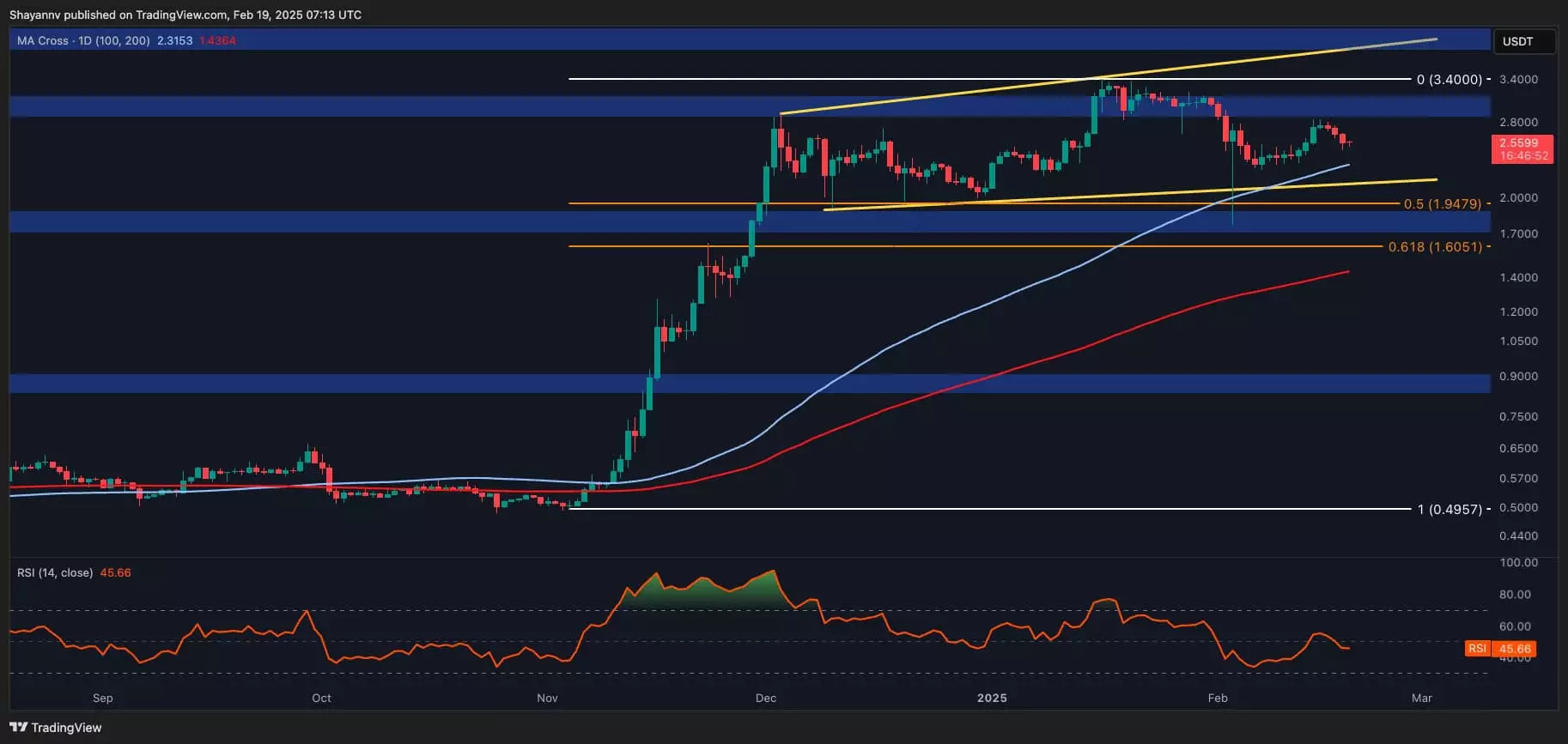 Ripple’s Market Movements: A Study of Current Trends and Future Prospects