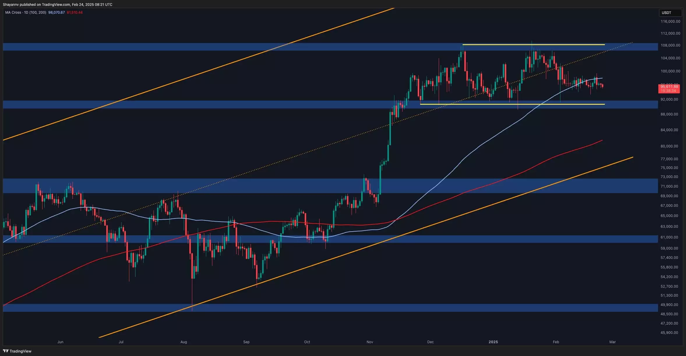 Understanding Bitcoin’s Recent Movements and Market Dynamics