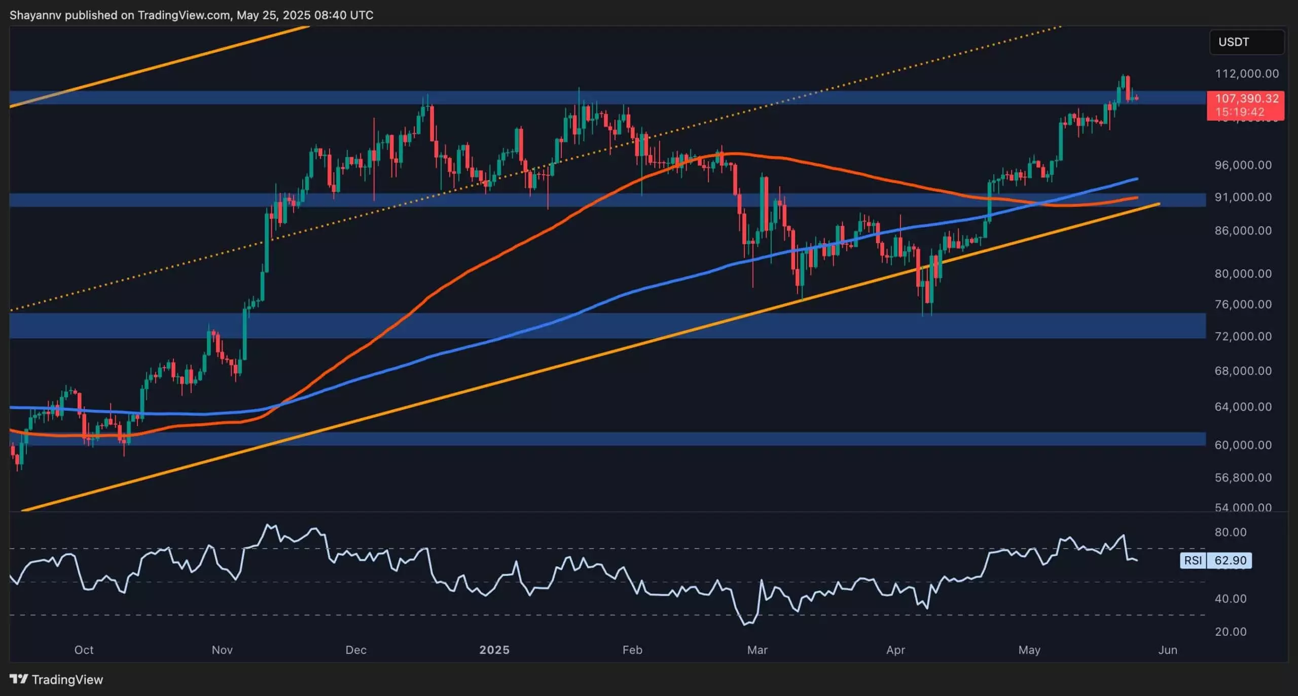 The Fragile Peak: Bitcoin’s All-Time High of $112K and Its Implications for Investors