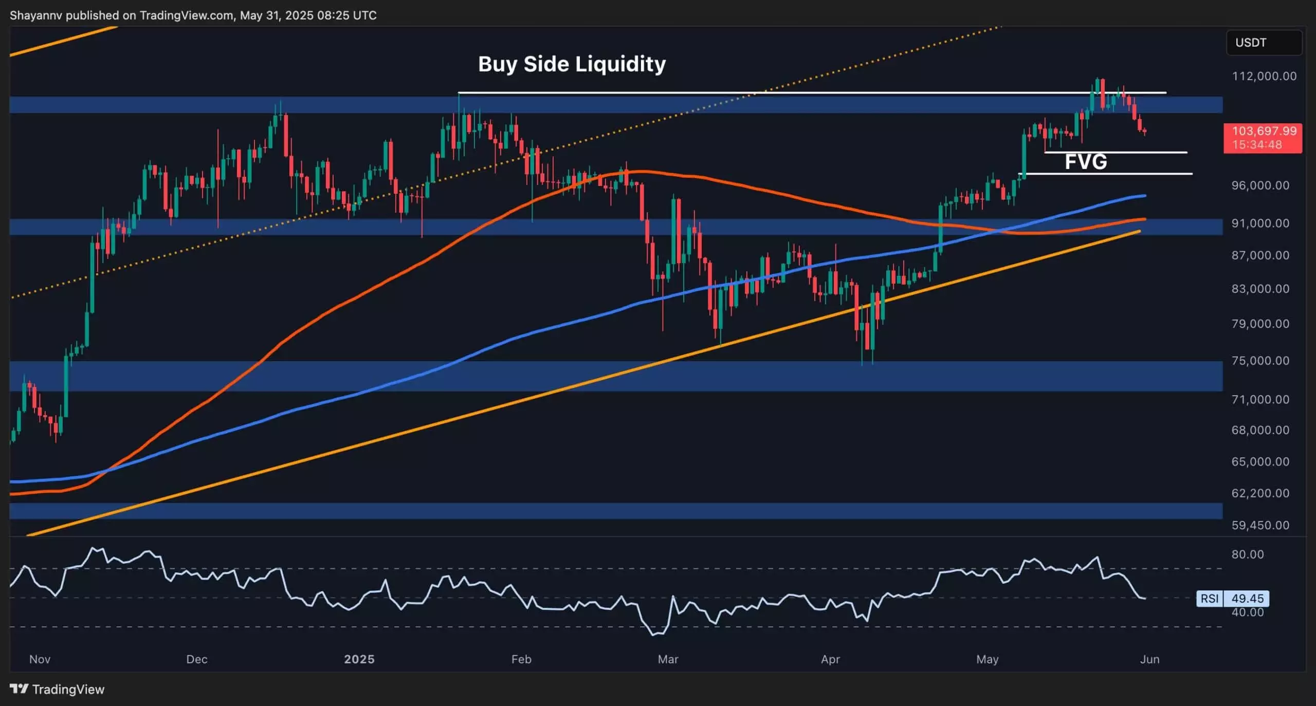 Bitcoin’s Stalemate: The $111K Dilemma and What’s Next for Crypto Investors