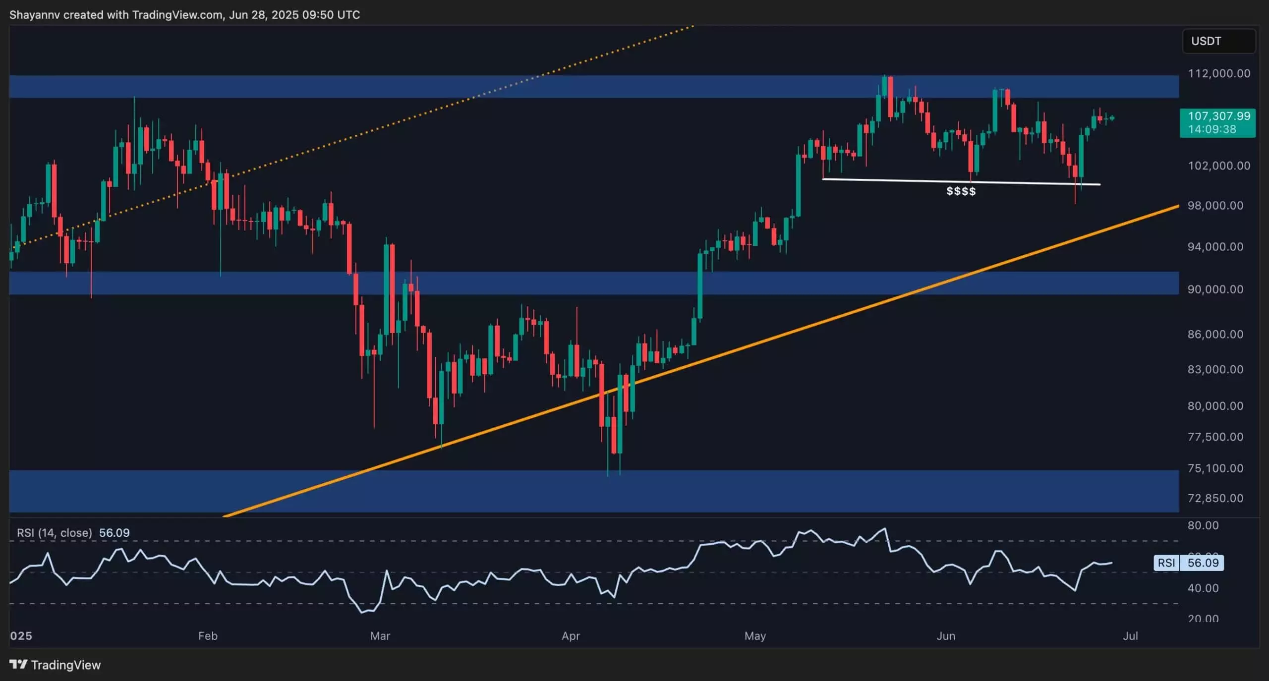 Bitcoin’s Fragile Surge: 5 Critical Barriers Threatening a New All-Time High