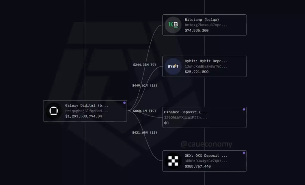 Critical Market Shift: How 17,000 BTC Outflows Signal a Coming Downturn